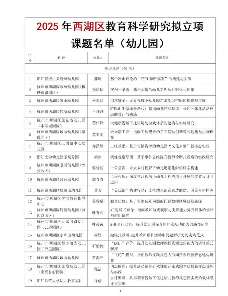 2025广东广州市天河第二实验幼儿园编外聘用制专任教师拟录用公示
