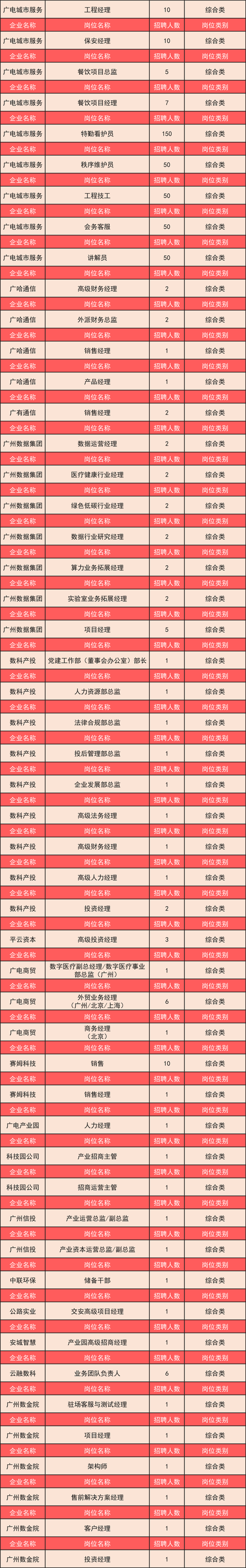 2025广东广州市天河区城市管理第一保洁所招聘环卫保洁工作人员9人公告