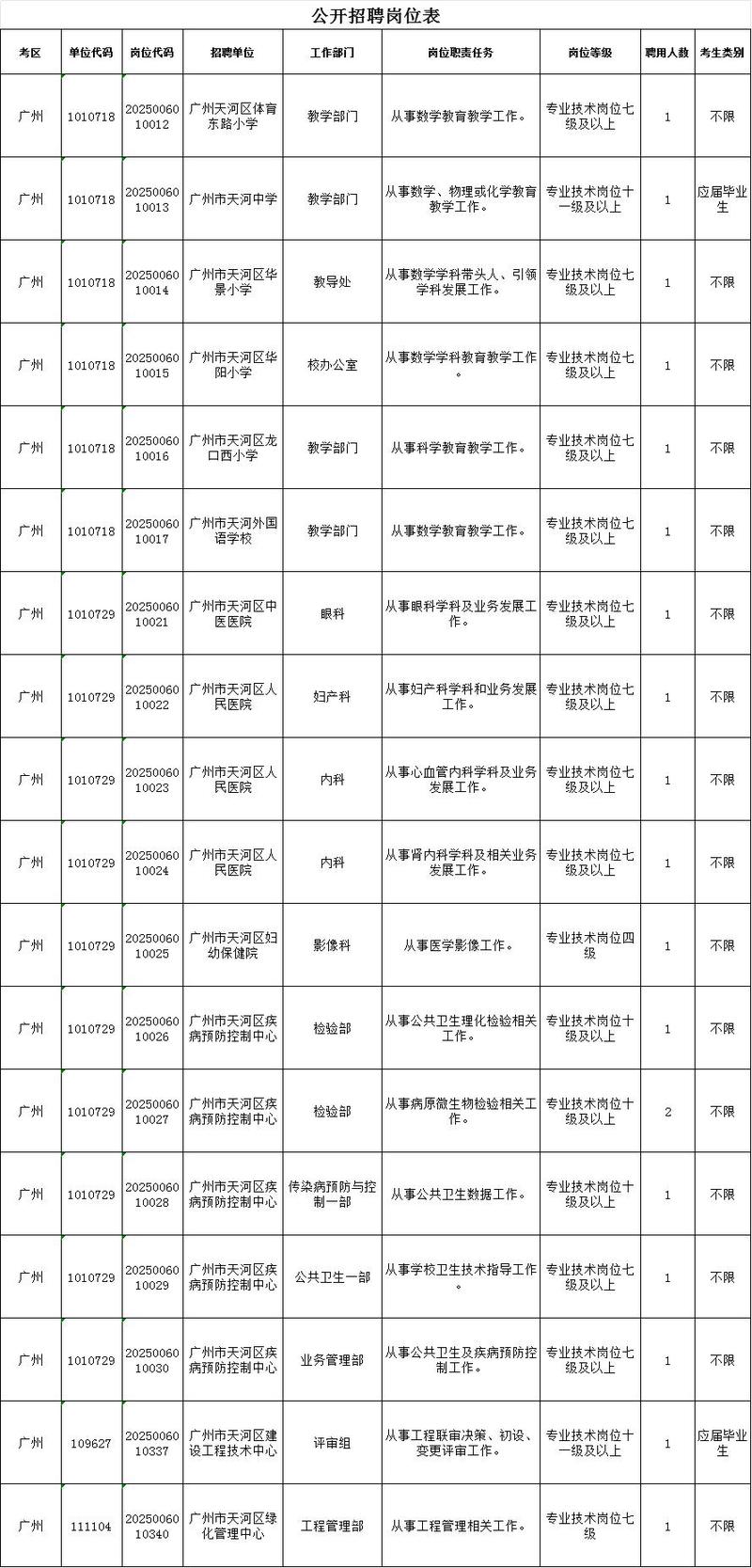2025广东广州市天河区城市管理第一保洁所招聘环卫保洁工作人员9人公告