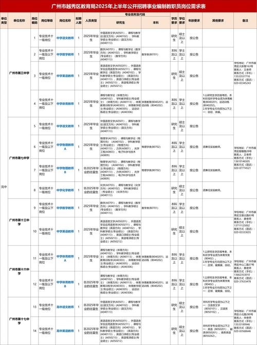 2025广东广州市越秀区招聘社区专职工作人员笔试公告