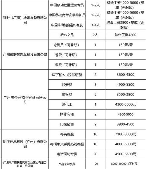 2025广东广州市中山大学附属第一医院麻醉科科研助手招聘1人启事