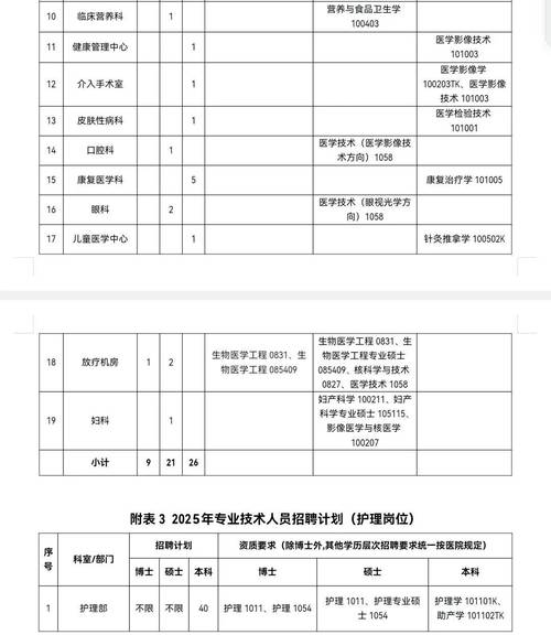 2025广东广州市中山大学附属口腔医院管理人员招聘启事