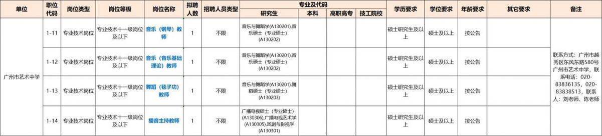 2025广东广州天河区凤凰中学招聘教师2人公告