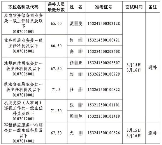 2025广东广州越秀区北京街招聘辅助人员递补拟聘用人员名单公示