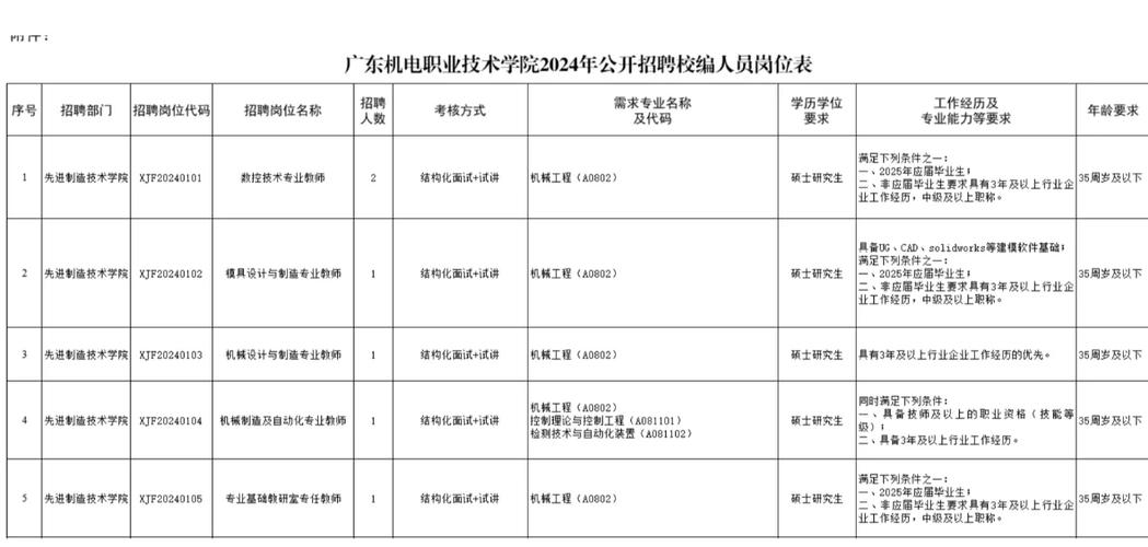 2025广东机电职业技术学院招聘事业单位工作人员11人公告（第二批）