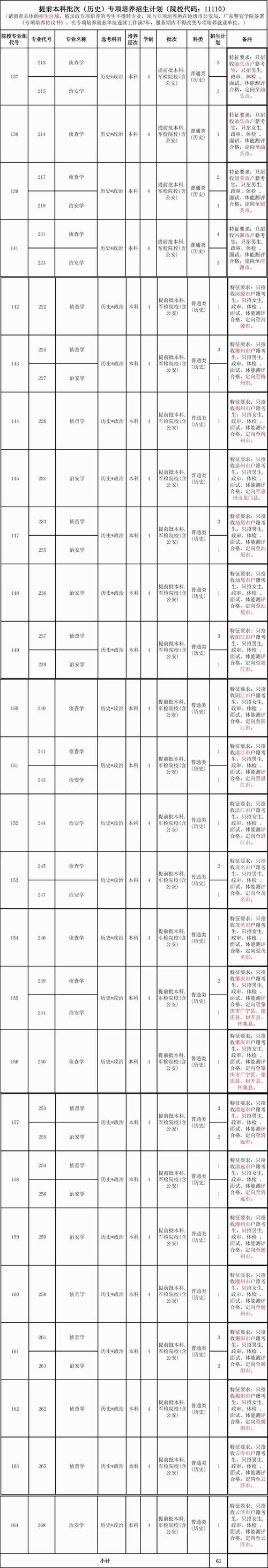 2025广东警官学院招聘拟聘人员公示