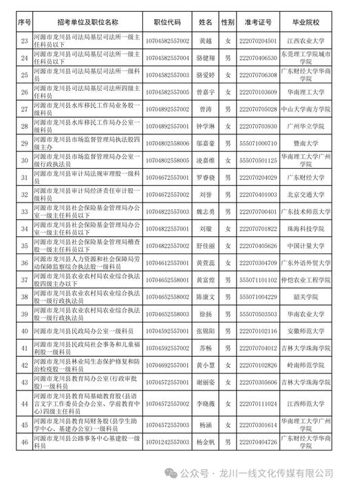2025广东省广州市海珠区公务员考试职位拟录用人员公示