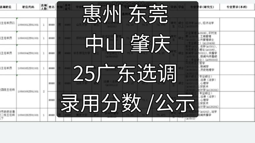 2025广东省广州市海珠区公务员考试职位拟录用人员公示