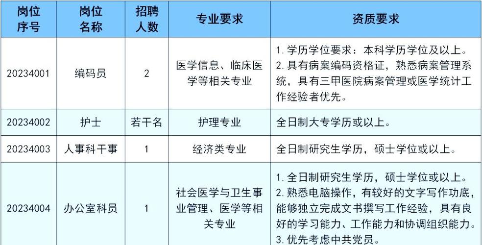 2025广东省事业单位集中招聘高层次和急需紧缺人才招聘(广州中医药大学第一附属医院深汕医院招聘岗位)直接业务考核公告