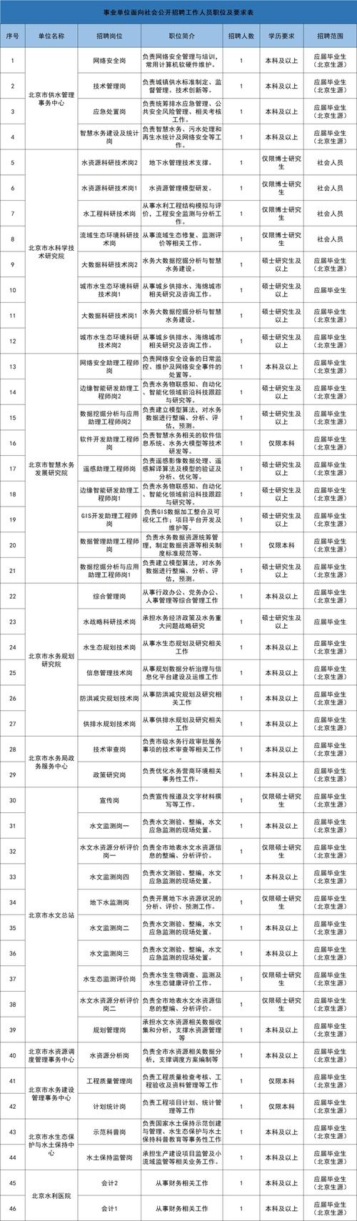 2025广东省水利厅所属事业单位招聘12人公告