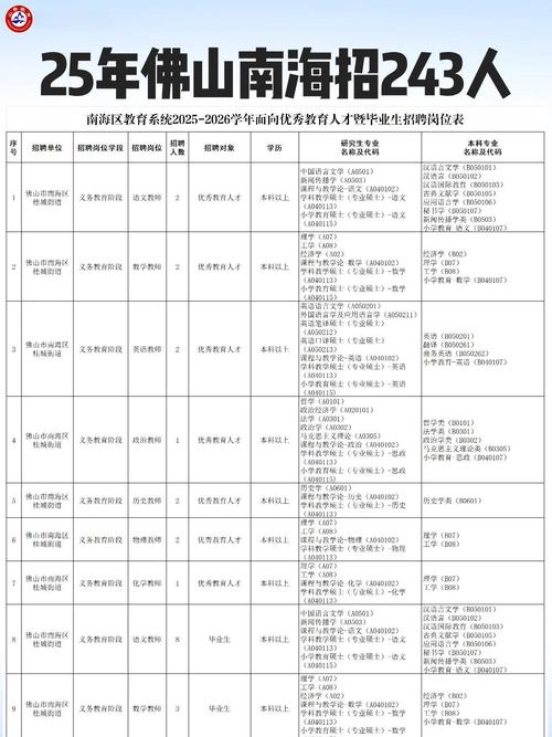 2025广东实验中学附属茂名学校招聘教师体检时间地点等相关事宜的公告