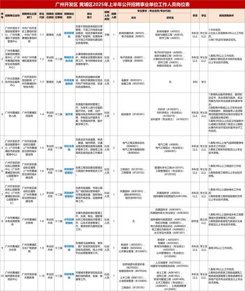 2025广州市黄埔区老人院招聘6人公告