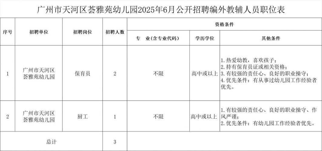 2025年6月广东广州市天河区荟雅苑幼儿园编外教辅人员面试成绩及体检公告