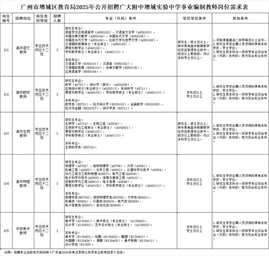 2025年广东广州市增城区广大附中增城实验中学事业编制教师公告