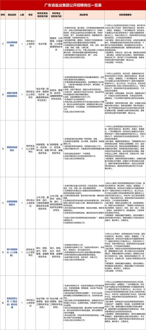 2025年广东省广州市白云区政务服务和数据管理局第三次政府雇员招聘公告