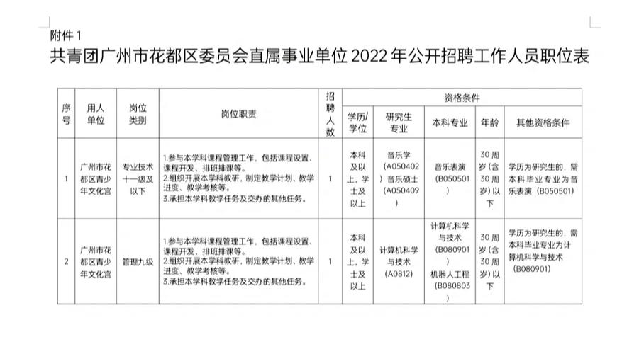 2025年广州市花都区部分事业单位面向社会公开招聘事业单位工作人员公告