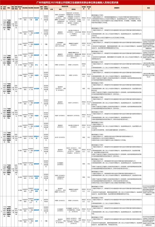2025年广州市卫生健康系统校园招聘“优才计划”拟聘用人员公示（四）