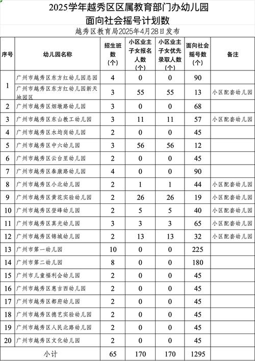 2025山东广州市民政局幼儿园编外教辅人员招聘1人公告