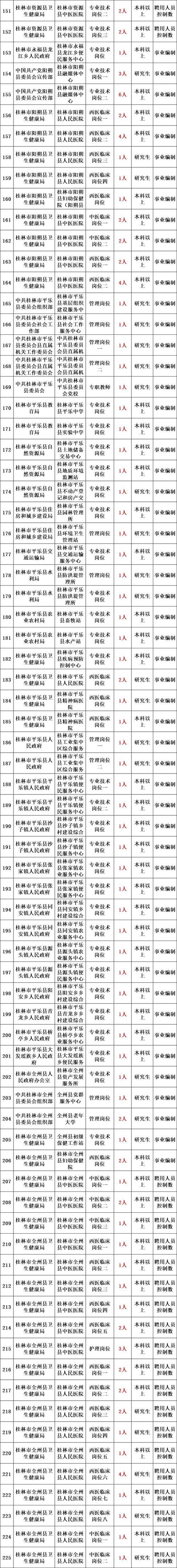 广东省水利厅所属事业单位2025年公开招聘12名工作人员公告