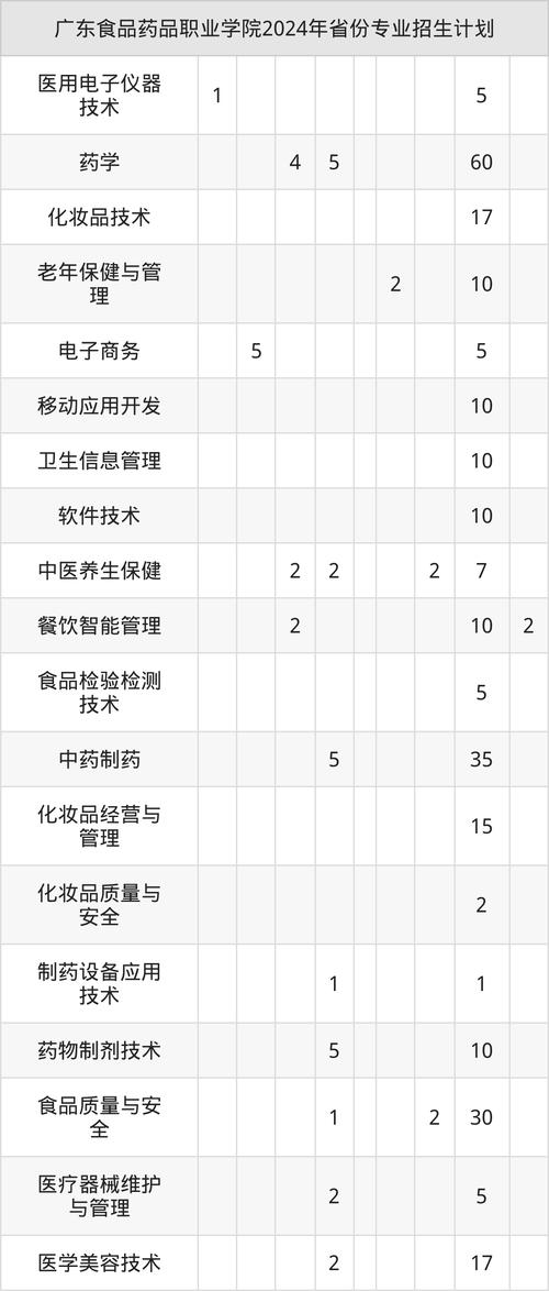 广东食品药品职业学院2025年公开招聘工作人员公告