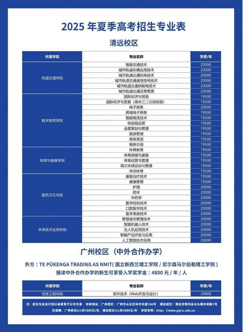 广州城建职业学院2025年招聘高层次人才公告