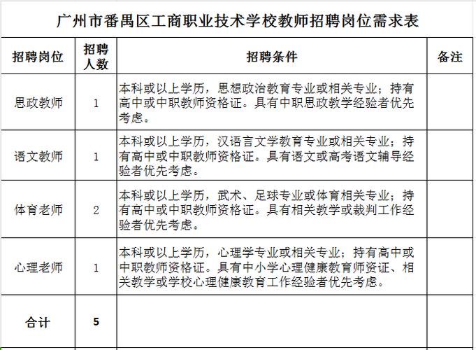 广州市番禺区新造职业技术学校2025年招聘校编合同制教师公告