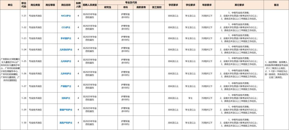 广州市卫生健康委员会直属事业单位广州医科大学附属妇女儿童医疗中心2025年第一批公开招聘公告