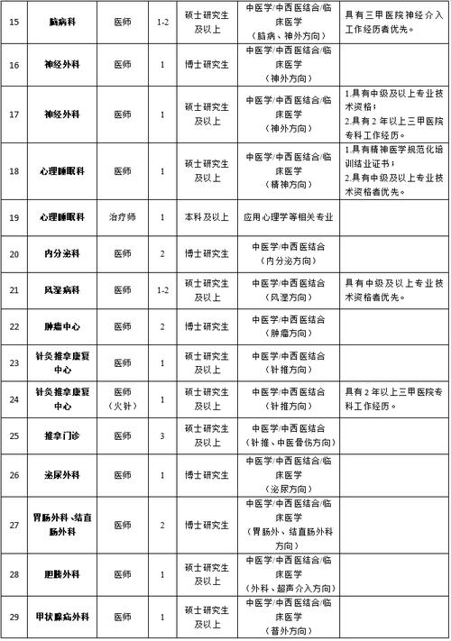 广州医科大学附属第一医院2025年专科医师规范化培训招收简章