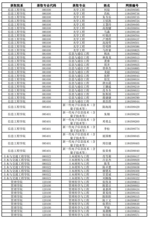 2025广东工业大学招聘拟聘公示