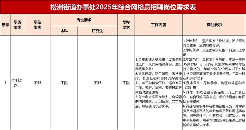 2025广东广州市白云区政务服务和数据管理局政府雇员招聘1人公告