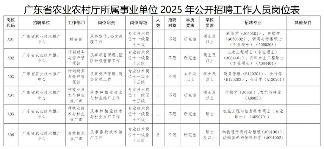 2025广东广州市从化区事业单位高校毕业生拟聘用人员公示（第三批）
