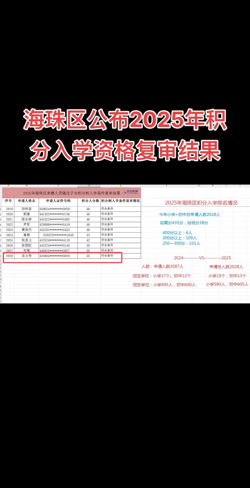 2025广东广州市海珠区土华经济联合社招聘党建组织员1人公告