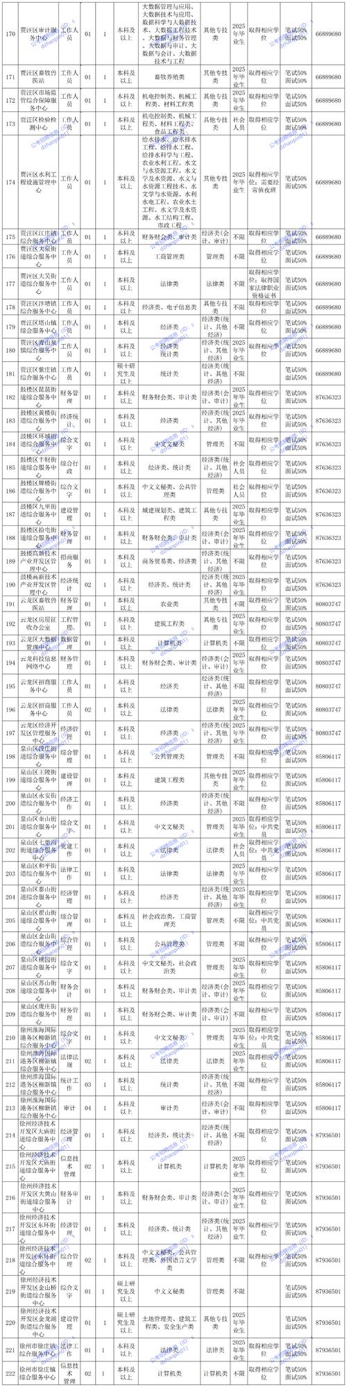 2025广东广州市花都区部分事业单位招聘事业单位工作人员笔试成绩及资格复审公告