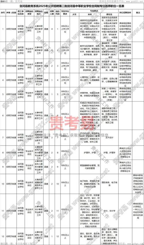 2025广东广州市花都区花东镇迳口初级中学招聘临聘教师6人公告