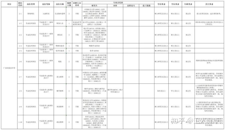 2025广东广州市教育局直属事业单位广东广雅中学第一次招聘教职工第一批拟聘用人员公示