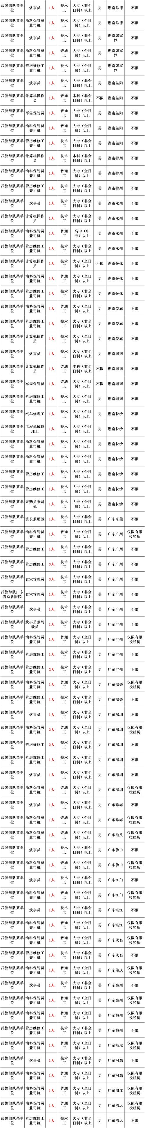 2025广东广州市天河区体育东教育均和小学招聘编外聘用制专任教师基本能力测试公告