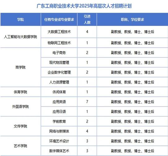 2025广东广州市天河区招募高校毕业生基层公共就业创业服务岗位第一批拟招用人员公示
