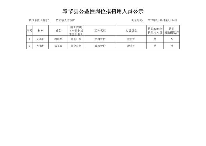 2025广东广州市越秀区安全生产巡查员第二批拟招用人员公示