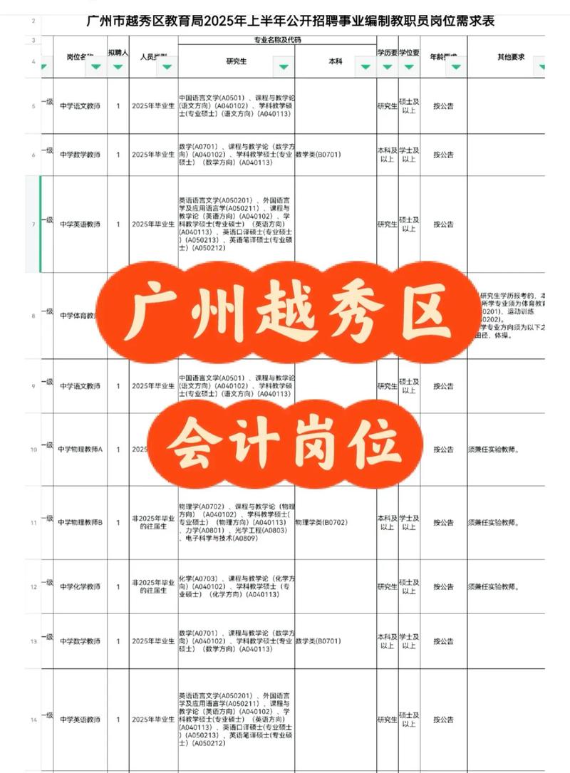 2025广东广州市越秀区流花街招聘统计员1人公告