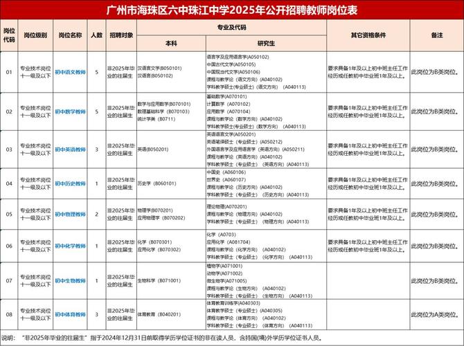 2025广东广州市增城区合生育才学校招聘公告(非编制教师10人)