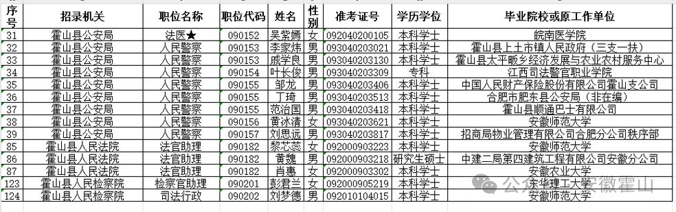 2025广东考试录用公务员广州市荔湾区职位拟录用公示