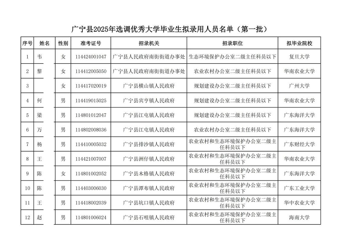 2025广东考试录用公务员广州市水务局拟录用公示