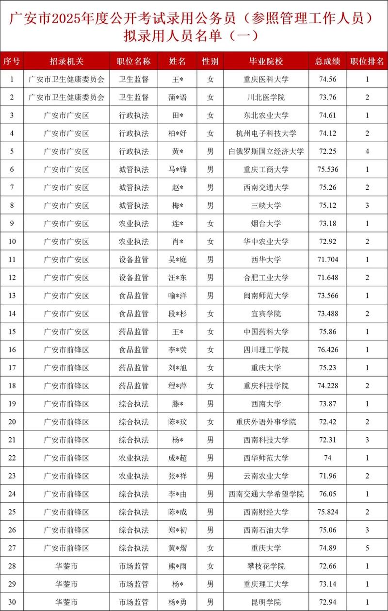 2025广东考试录用公务员广州市水务局拟录用公示