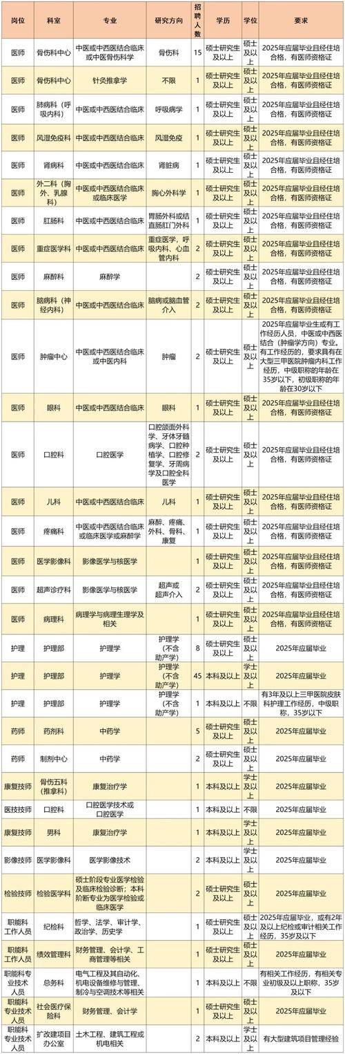 2025广东省第二中医院（广东省中医药工程技术研究院）第二批招聘拟聘用人员公示
