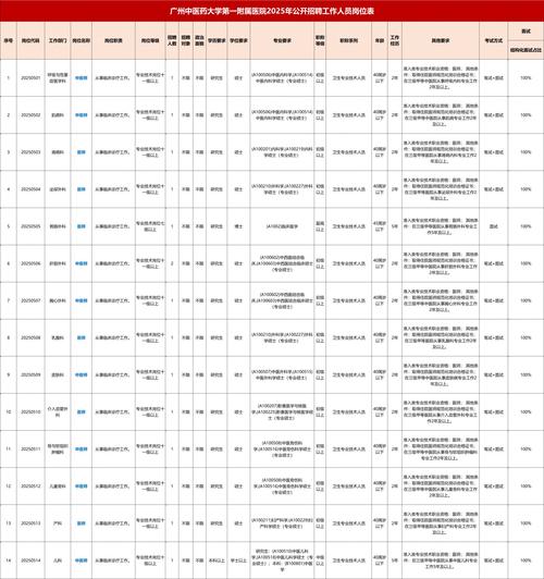 2025广东省第二中医院（广东省中医药工程技术研究院）第二批招聘拟聘用人员公示