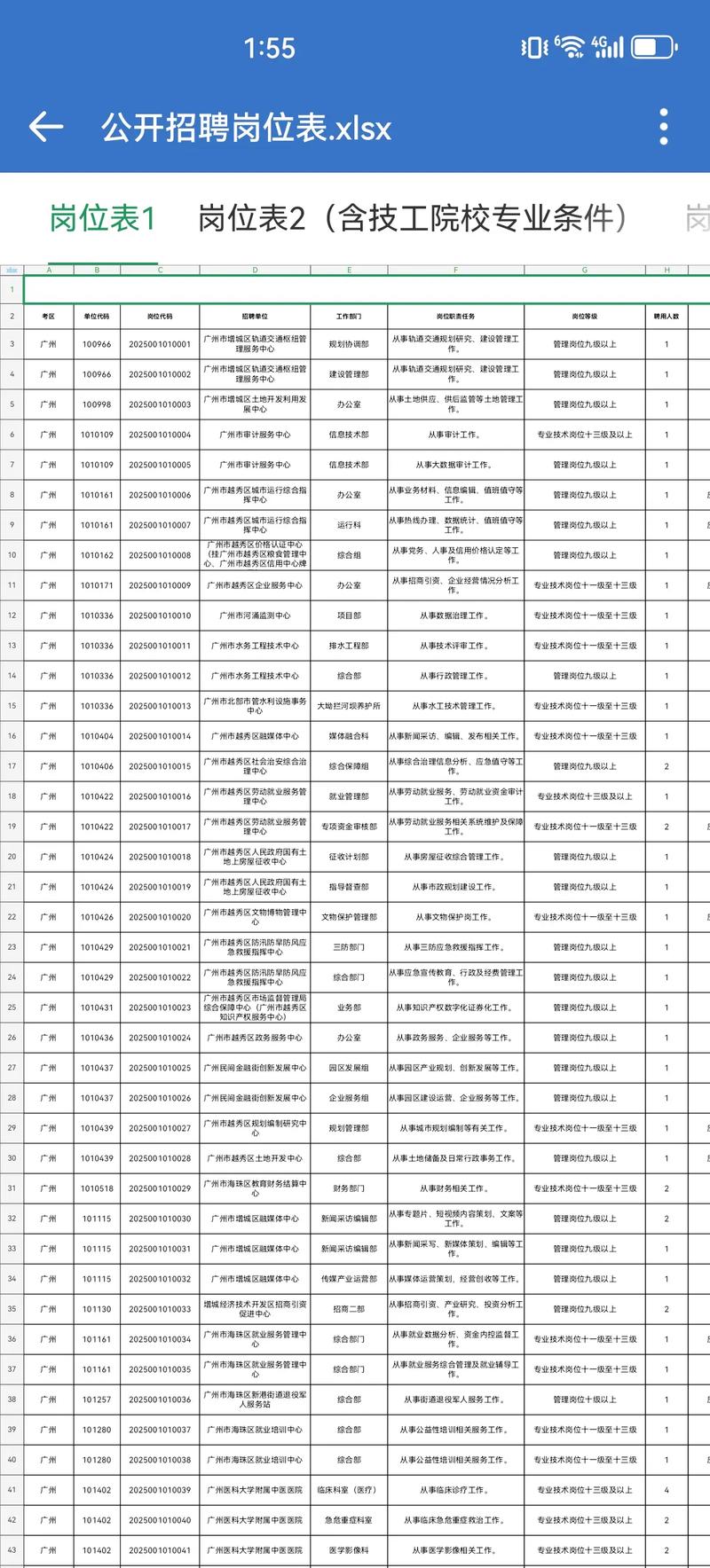 2025广东省监狱管理局所属事业单位招聘高校毕业生第二批拟聘人员名单公示