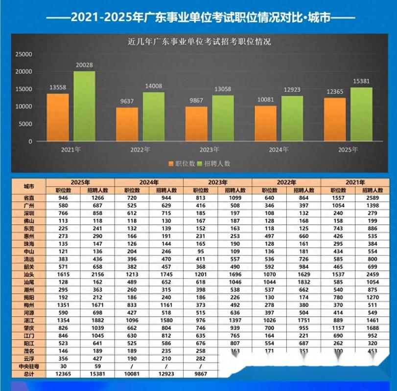 2025广东省监狱管理局所属事业单位招聘高校毕业生第二批拟聘人员名单公示