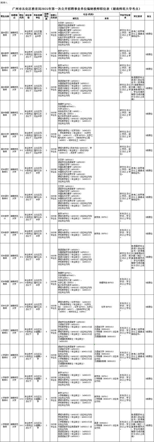 2025广东省事业单位高校毕业生广州市从化区拟聘用人员公示（第四批）
