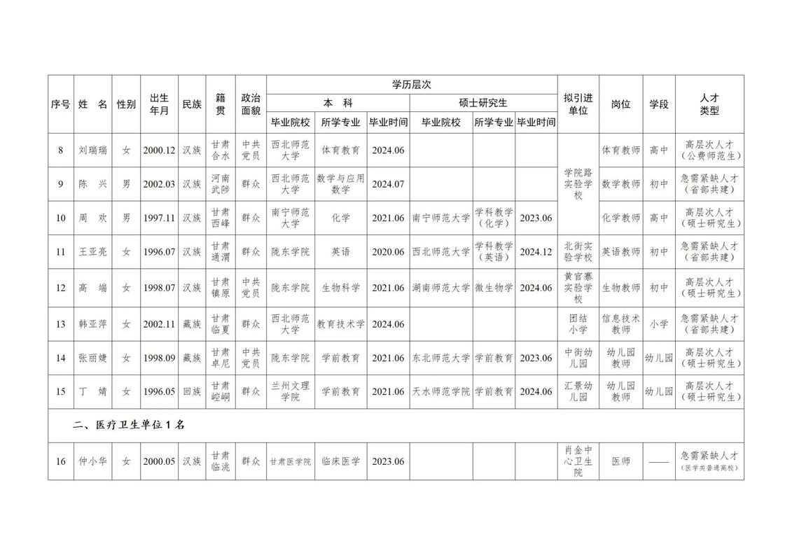 2025广东食品药品职业学院招聘高层次和急需紧缺人才拟聘人员公示（第一批）