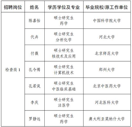 2025广东食品药品职业学院招聘高层次和急需紧缺人才拟聘人员公示（第一批）